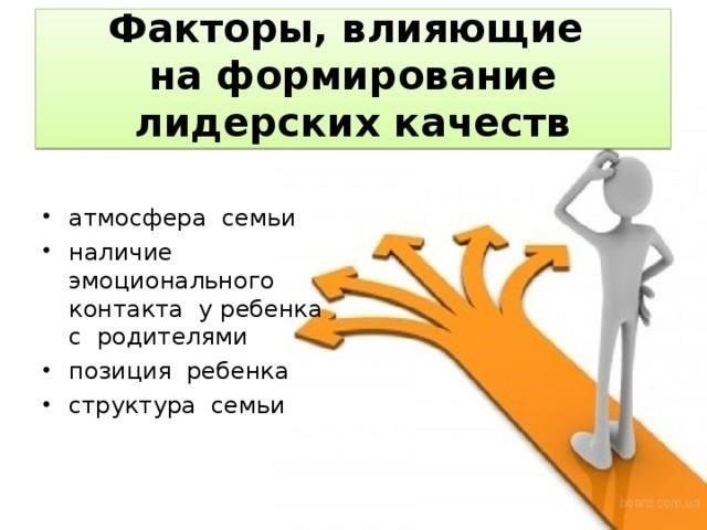 Формирование лидерских качеств