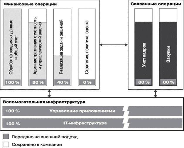 Формула устраняет существовавшую ранее двусмысленность в отношении промежутков в трудовой деятельности и периодов низких взносов, создавая более четкую схему определения пособий.