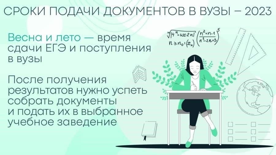 График и сроки подачи заявки