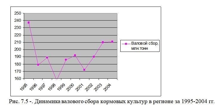 График оформления