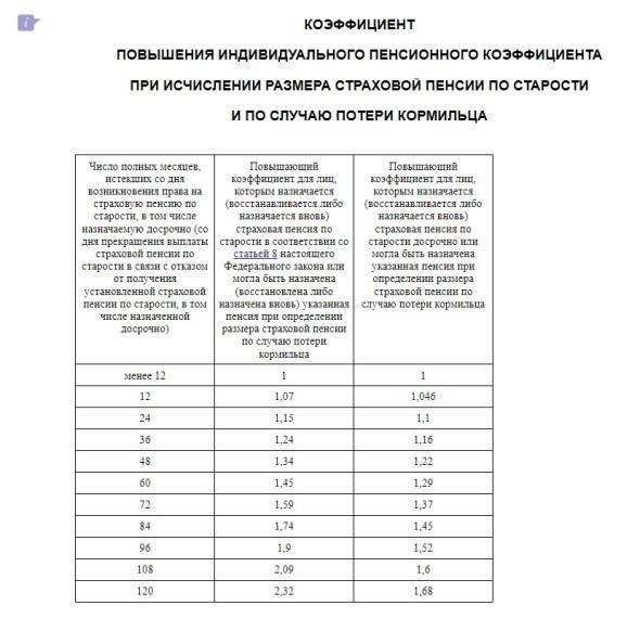 Инфляция напрямую влияет на реальную стоимость пенсионных пособий. Для граждан, получающих государственные выплаты после службы в армии, это означает, что фактическая сумма, которую они получают, может не успевать за ростом стоимости жизни. Если стоимость товаров и услуг значительно увеличится, фиксированная сумма пенсии может не покрыть повседневные расходы. Размер пенсии обычно ежегодно корректируется с учетом инфляции, но процентное увеличение часто не полностью компенсирует потерю покупательной способности.