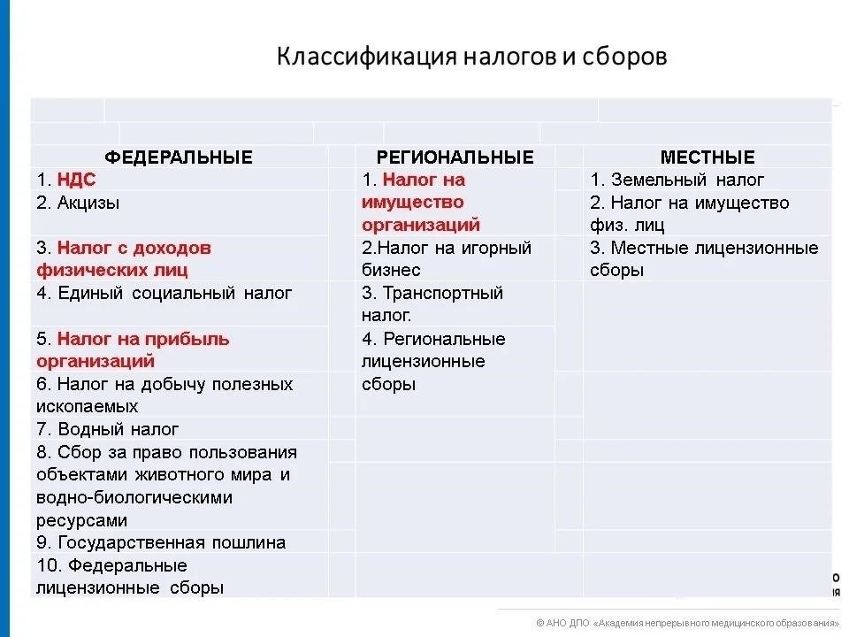 Исключения из общих налоговых правил