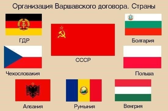 Истоки соперничества между НАТО и Варшавским договором: Ключевые соглашения и военные стратегии