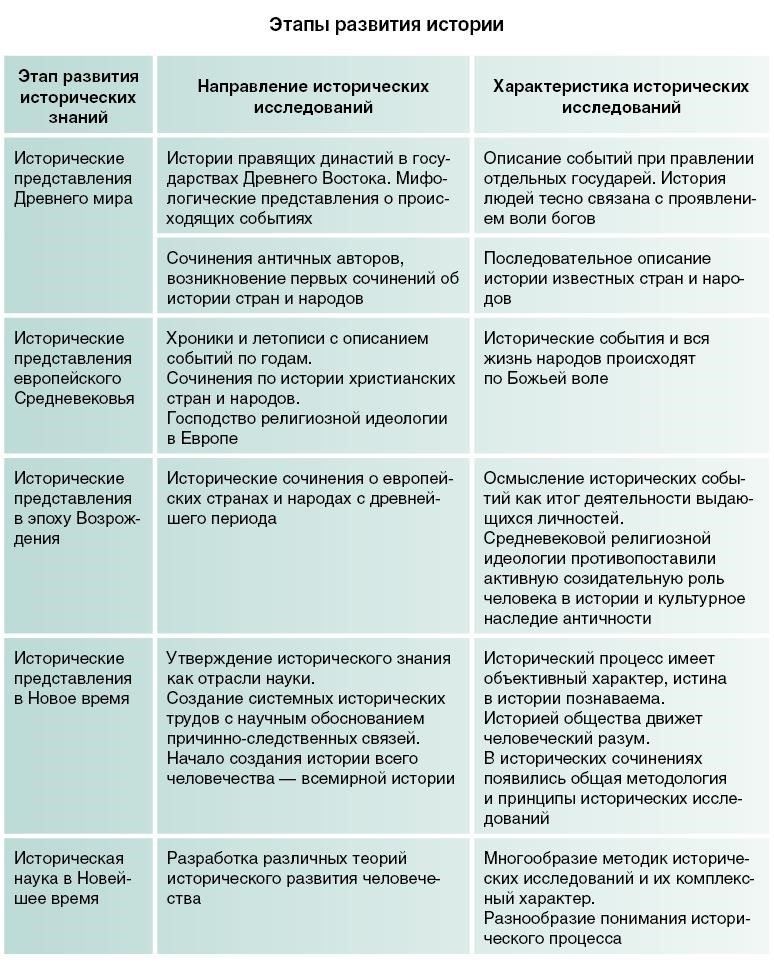 Историческое значение и развитие