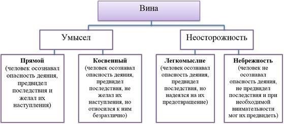 Юридическая ответственность лиц, отмеченных буквой «D»