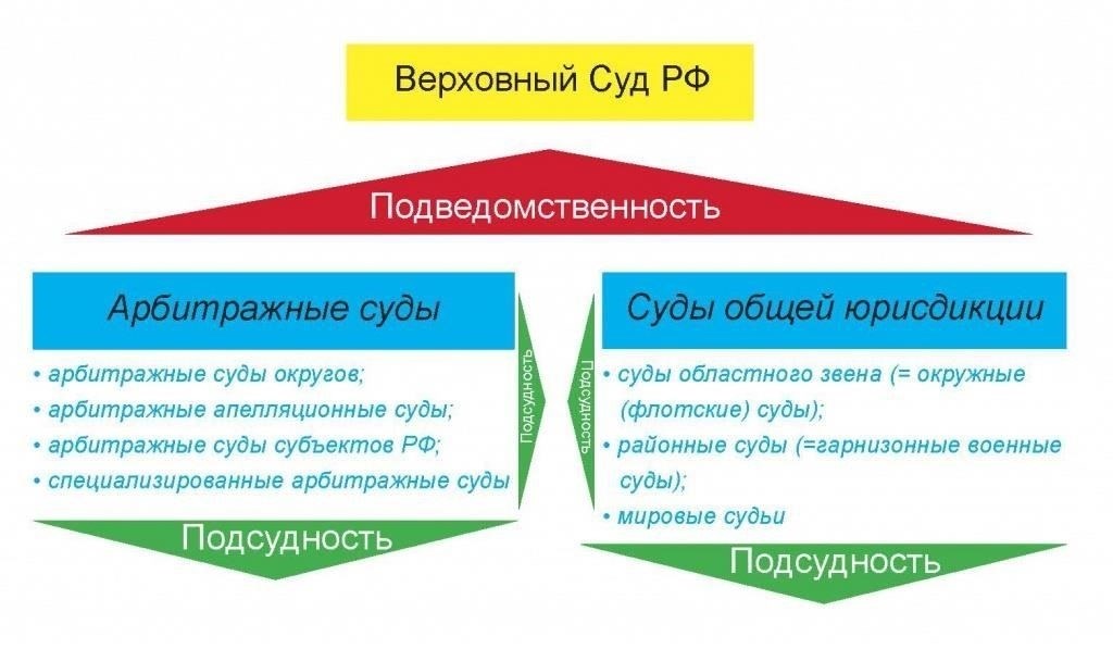 Юридические дела и судебные процедуры