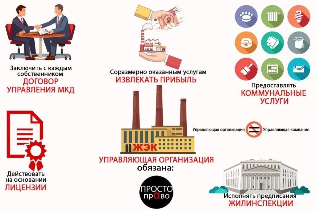 Юридические обязанности управляющей компании после истечения срока действия лицензии