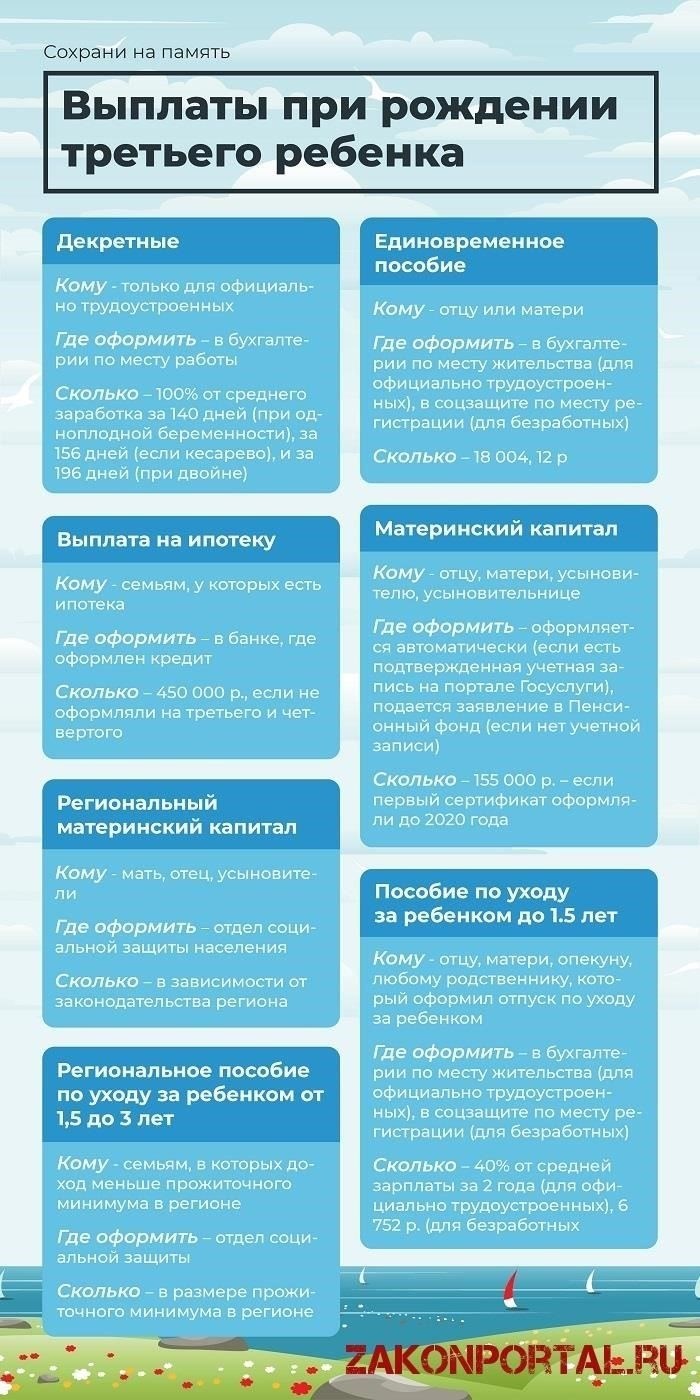 Юридические ресурсы и льготы при рождении третьего ребенка
