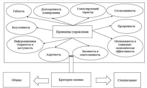 Изменение приоритетов и экономическое давление