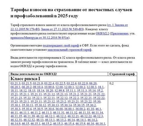 Изменения в пороговых значениях взносов