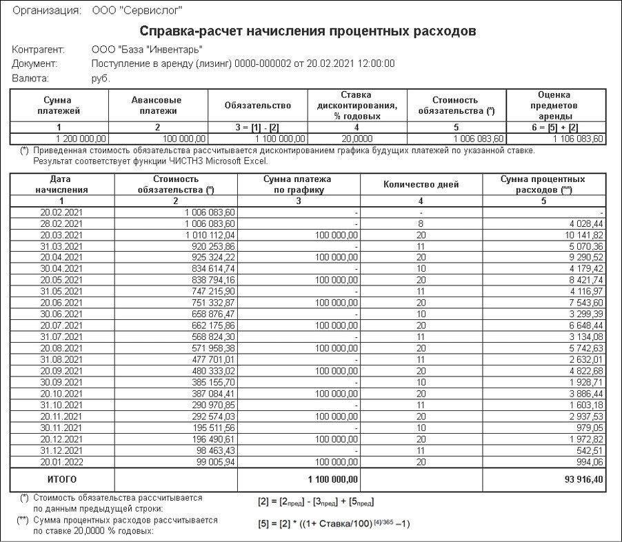 Изменения в условиях договоров и расчетах арендной платыНачиная с 2025 года, договоры с участием физических лиц требуют более прозрачных расчетов арендной платы и сопутствующих платежей. Введение этого нового стандарта влияет на порядок отражения в отчетности доходов от аренды по договорам ГПХ. Теперь в этих договорах будут отражаться обновленные ставки, а контроль за финансовыми потоками будет более строгим. В частности, компаниям следует убедиться, что все договоры, подписанные после 2025 года, содержат точные расчеты арендной платы и доходных частей. В связи с этим изменением компаниям необходимо принять более строгие процедуры учета, чтобы избежать юридических осложнений.