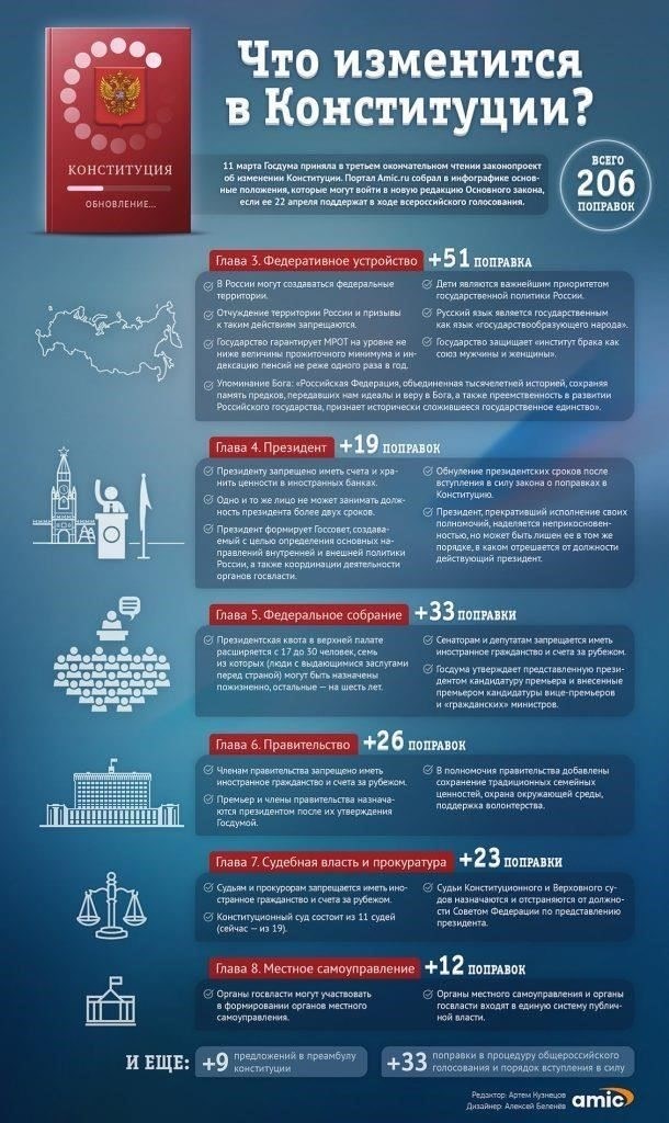 Изменения в законодательных полномочиях Федерального собрания после поправок 2020 года