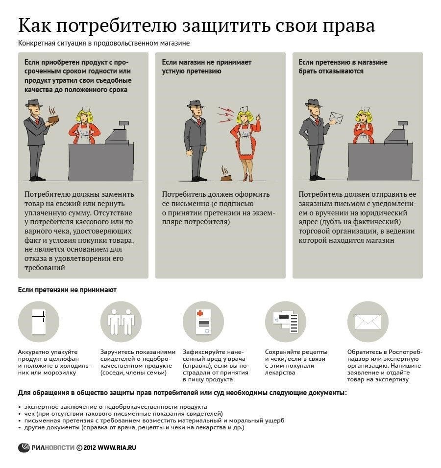 Как мы помогаем защитить ваши права