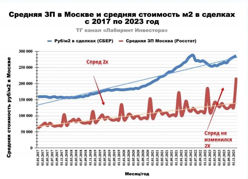 Как новая стоимость квадратного метра влияет на размер оплаты жилья