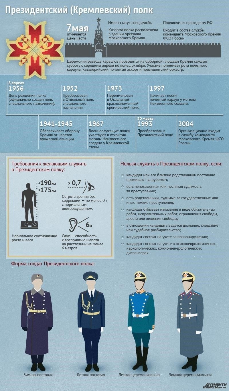 Как отбирают солдат в Президентский полк