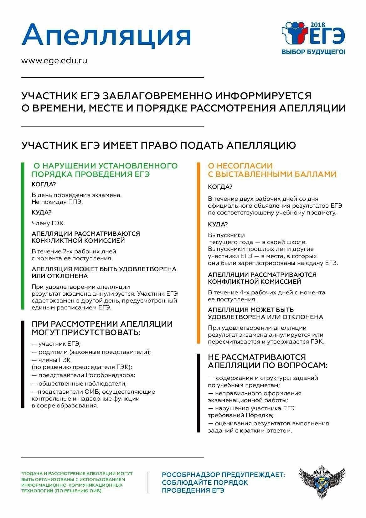 Как подготовить апелляцию, чтобы добиться максимального эффекта