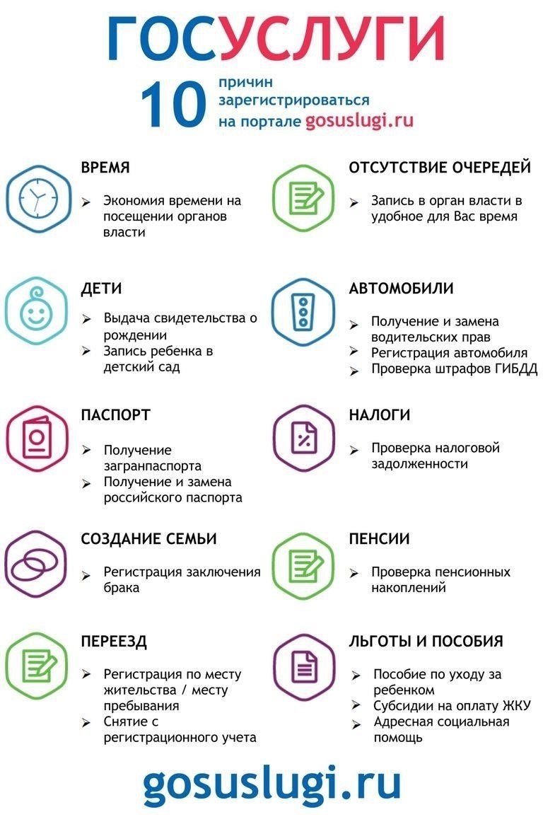 Как получить доступ к услугам местных органов власти и авторизация