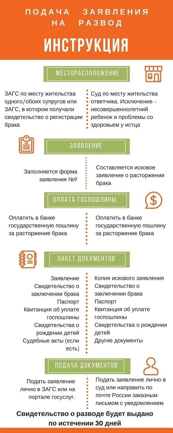 Развод через органы ЗАГСа