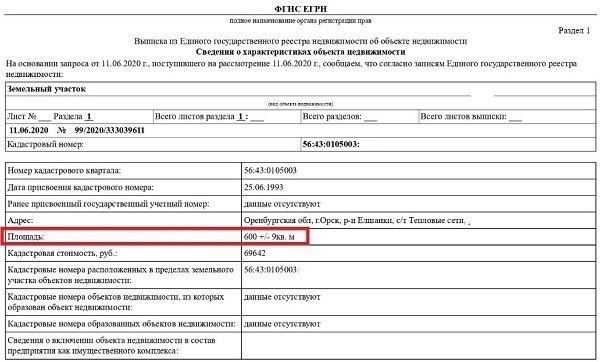 На кадастровой карте нет участка. Почему?