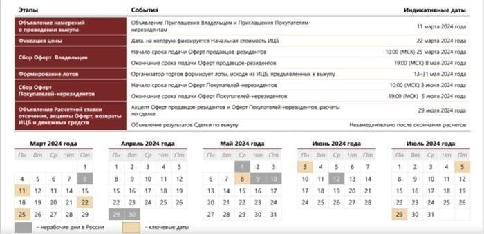 Выкуп замороженных ценных бумаг поддержит российские акции