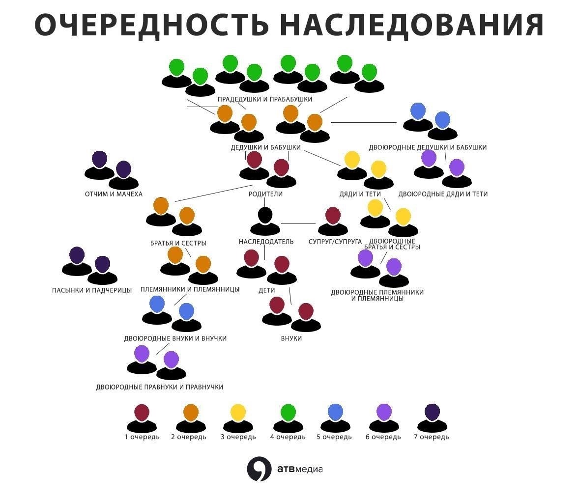 Как происходит наследование