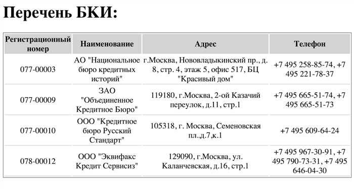 Где хранятся кредитные истории и как их получить?