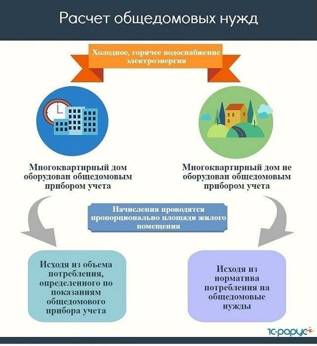 Продлевает ли закон 2024 года верхний возрастной предел призыва на период мобилизации?