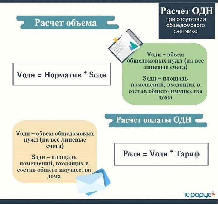 Каков текущий мобилизационный возраст для мужчин в России?