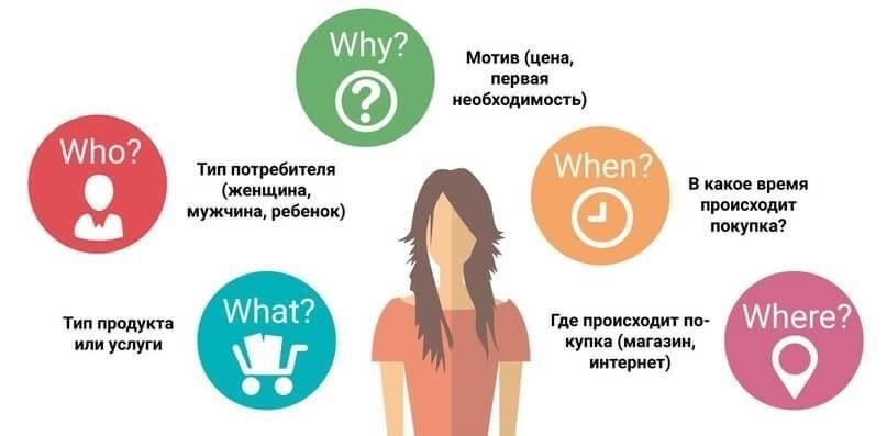 Как сегментировать аудиторию по возрасту для улучшения результатов звонков