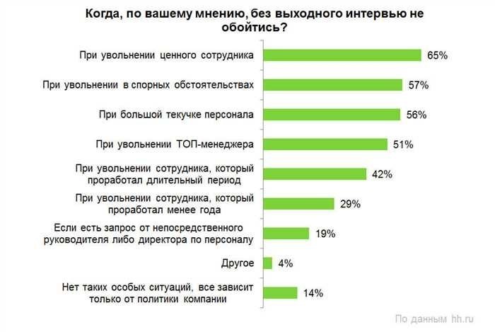 Как сообщить начальнику о своём уходе с работы советы экспертов 2024 года