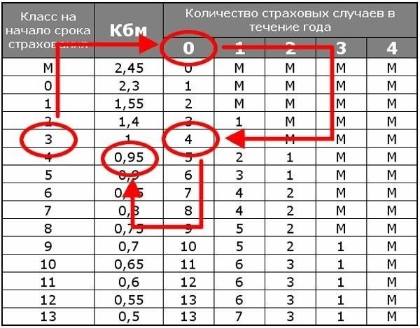 Почему происходит изменение коэффициента скидки?