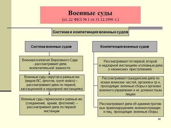 Как установлено в ходе судебных разбирательств, военнослужащие, получившие необоснованную компенсацию, подлежат возврату в соответствии с нормами гражданского законодательства. Особое внимание уделяется принципу реституции - основному элементу, обеспечивающему несправедливое удержание военнослужащим выплат или ресурсов.