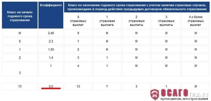 Как рассчитывается водительский стаж
