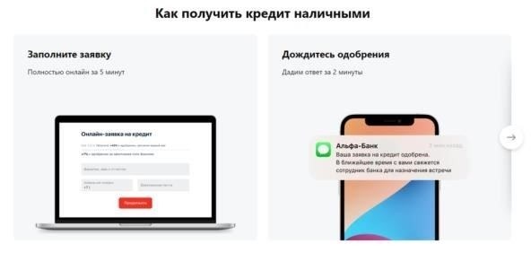 Кредит наличными на покупку автомобиля: Условия и требования Альфа-Банка