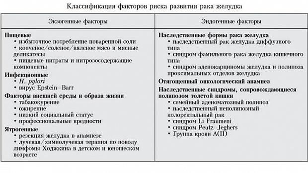Какие медицинские проблемы или проблемы со здоровьем могут привести к статусу категории B?