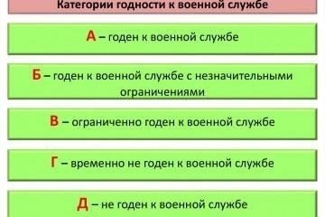 Какие заболевания или состояния здоровья могут служить основанием для освобождения от военной службы?
