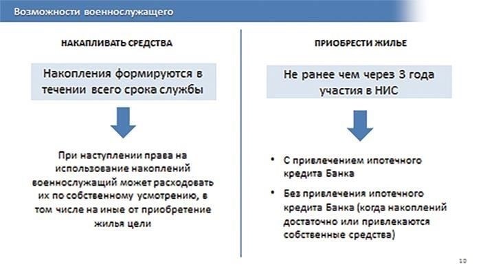 Каковы основные преимущества военных программ жилищного кредитования?