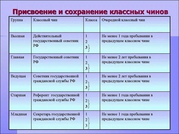 Категории должностей включают в себя как средние, так и высокие должности, с возможностью продвижения по службе в зависимости от результатов работы.