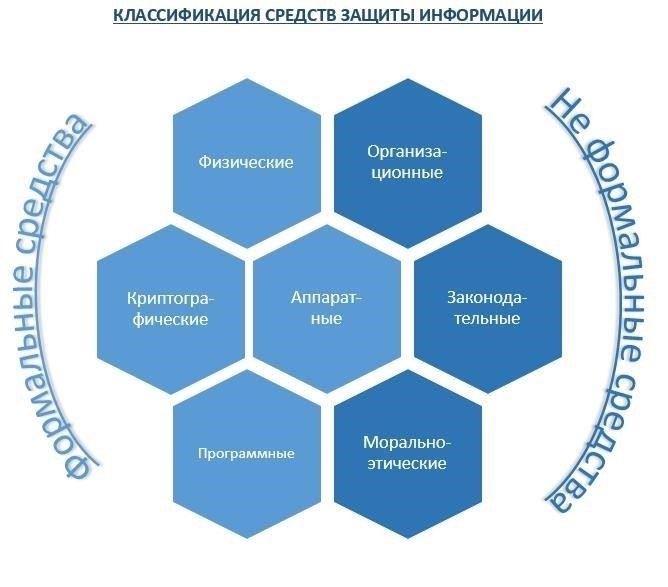Ключевые аспекты защиты секретной информации в России