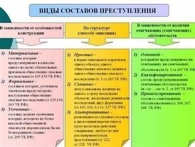 Ключевые элементы, отличающие преступления при отягчающих обстоятельствах от обычных преступлений