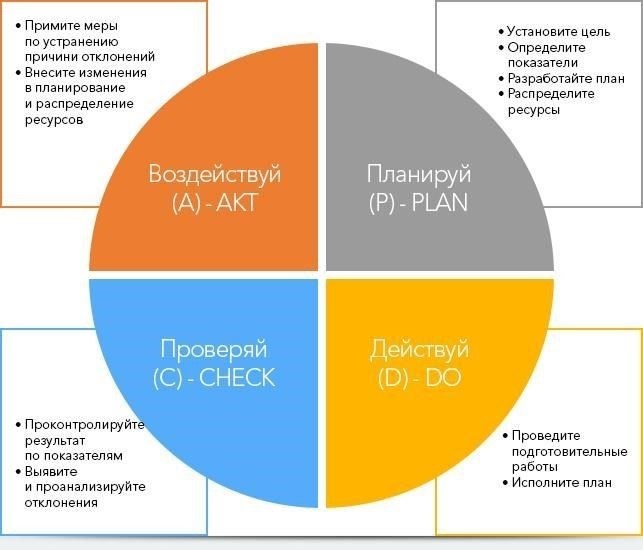 Ключевые изменения в процессе набора: Что вам нужно знать