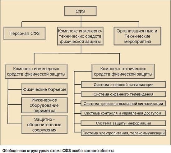 Ключевые особенности для повышения безопасности