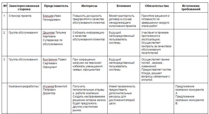 Ключевые особенности платформы для пользователей и заинтересованных сторон