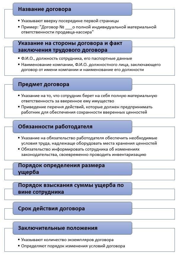 Ключевые положения и ответственность