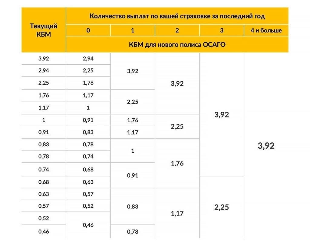 Ключевые соображения при расчете страховки