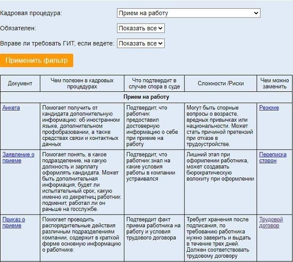 Роструд разъяснил, кого нельзя увольнять при сокращении численности или штата работников
