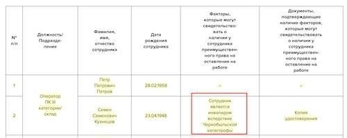 Кто не может быть уволен по сокращению штата в соответствии с Трудовым кодексом Российской Федерации