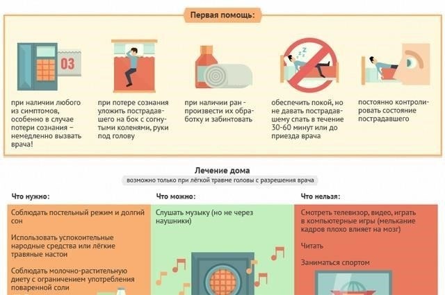 Компенсация потерь и травм