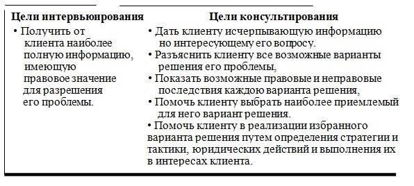 Консультация с юристом часто является наилучшим вариантом действий. Они могут помочь военнослужащим разобраться в сложных вопросах и понять свои права. Многие юристы предлагают свои услуги военнослужащим бесплатно, чтобы стоимость не стала препятствием для надлежащего представительства.