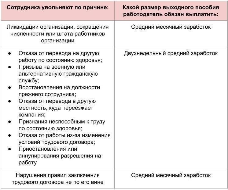Корректировка обязательств по выплате отпускных при увольнении работника